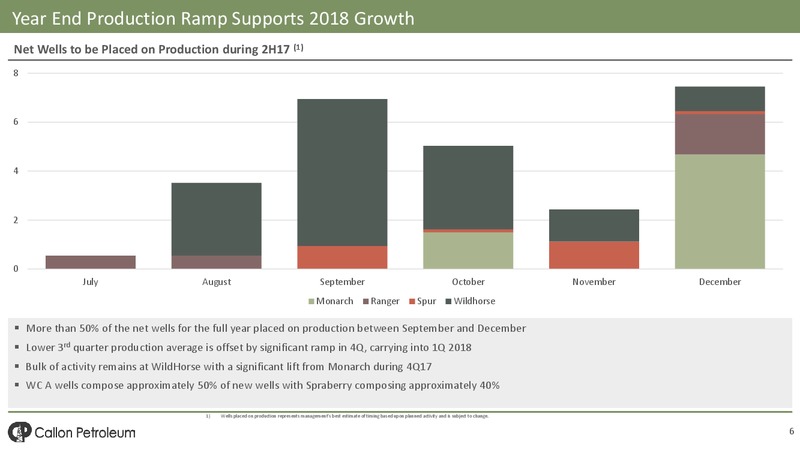 October 2017 Investor Presentation – Callon Petroleum Co. – slide 4
