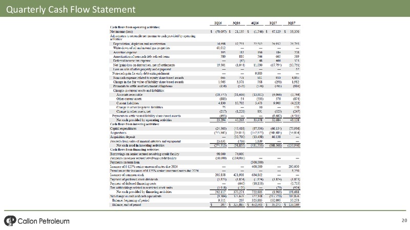 October 2017 Investor Presentation – Callon Petroleum Co. – slide 18