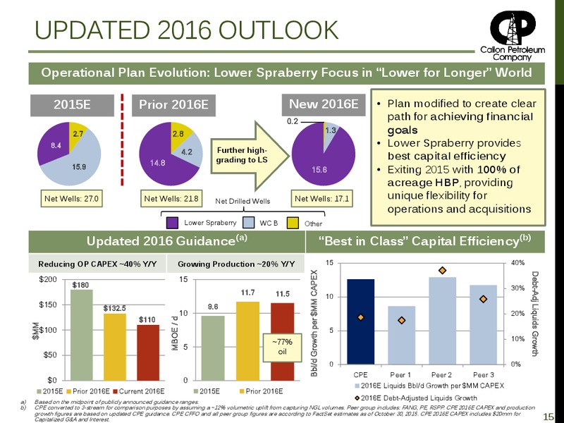 3Q 2015 Earnings Presentation – Callon Petroleum Co. – slide 14