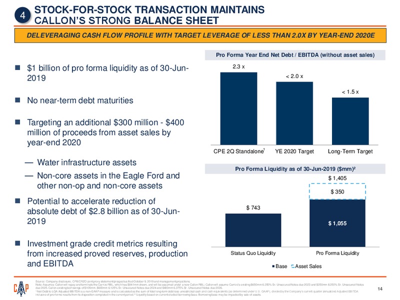 Acquiring Carrizo – Callon Petroleum Co. – slide 13