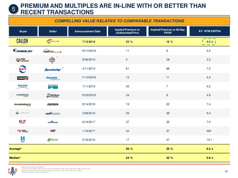 Acquiring Carrizo – Callon Petroleum Co. – slide 15