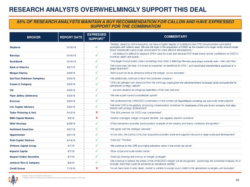 Acquiring Carrizo – Callon Petroleum Co. – slide 22