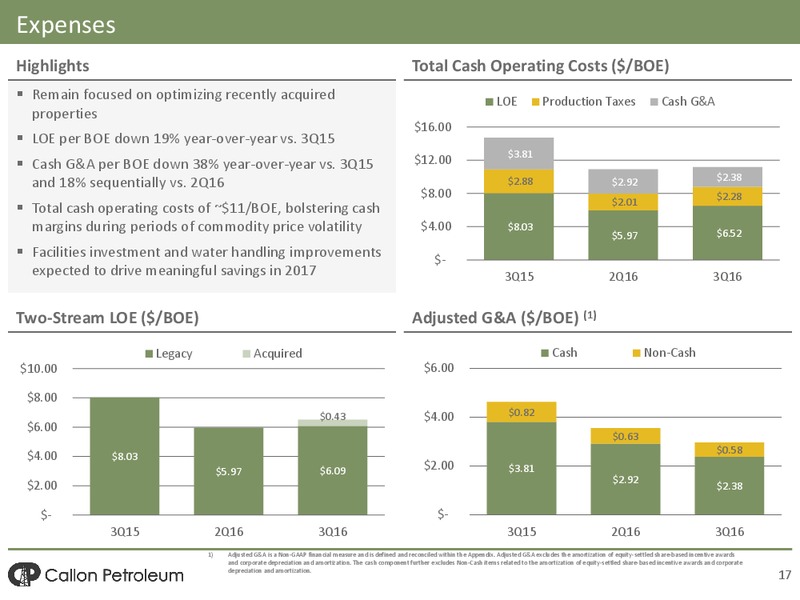 Q3 2016 Earnings Presentation – Callon Petroleum Co. – slide 15