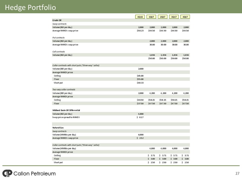 Q3 2016 Earnings Presentation – Callon Petroleum Co. – slide 24