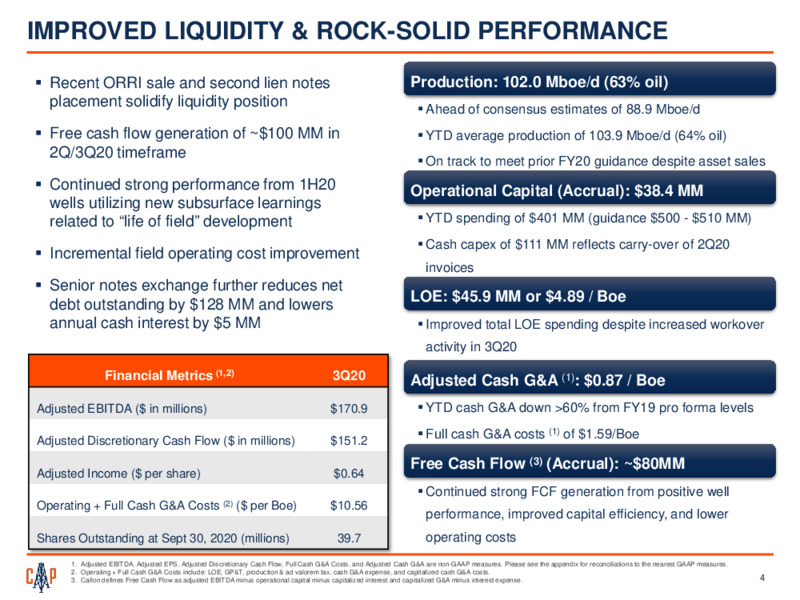 Q3 2020 Earnings Presentation – Callon Petroleum Co. – slide 3