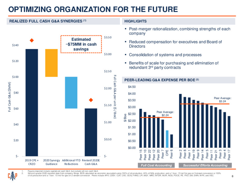 Q3 2020 Earnings Presentation – Callon Petroleum Co. – slide 7