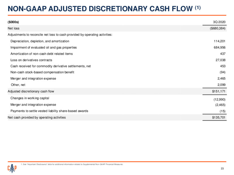 Q3 2020 Earnings Presentation – Callon Petroleum Co. – slide 22