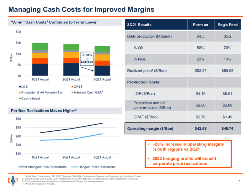 3rd Quarter 2021 Earnings November 4 2021 – Callon Petroleum Co. – slide 6