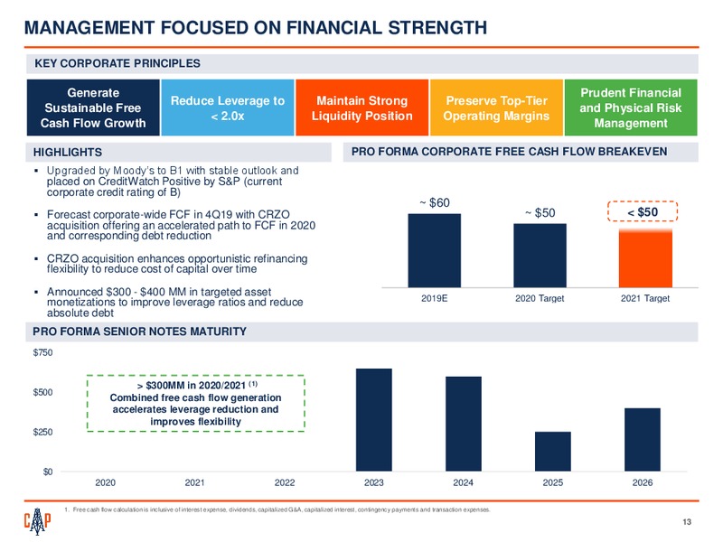 3Q 2019 Earnings Presentation – Callon Petroleum Co. – slide 11