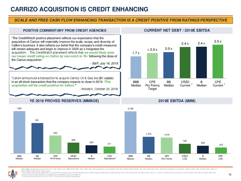 3Q 2019 Earnings Presentation – Callon Petroleum Co. – slide 14