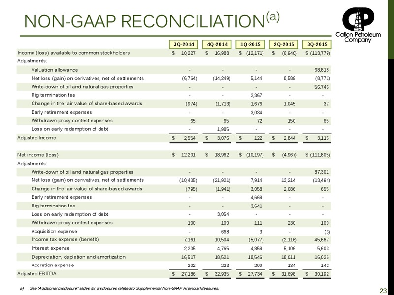 November 2015 Investor Presentation – Callon Petroleum Co. – slide 22