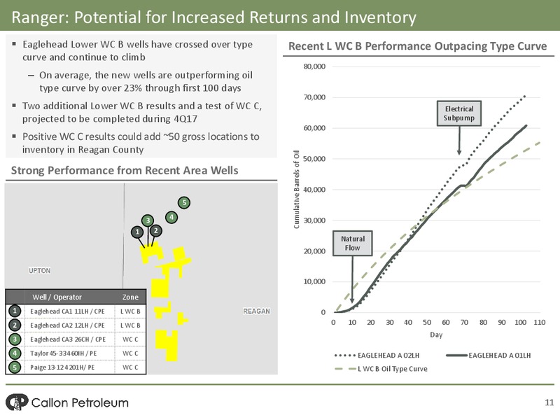 Q3 2017 Presentation – Callon Petroleum Co. – slide 9