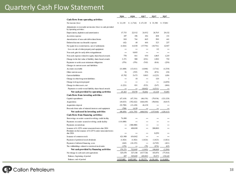 Q3 2017 Presentation – Callon Petroleum Co. – slide 16