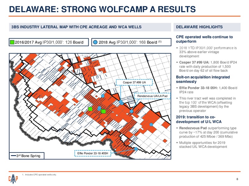 3Q 2018 Earnings – Callon Petroleum Co. – slide 7