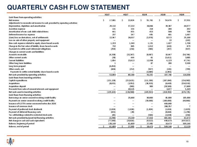 3Q 2018 Earnings – Callon Petroleum Co. – slide 18