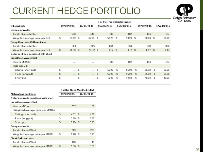 Stephens 2015 Fall Investment Conference – Callon Petroleum Co. – slide 24