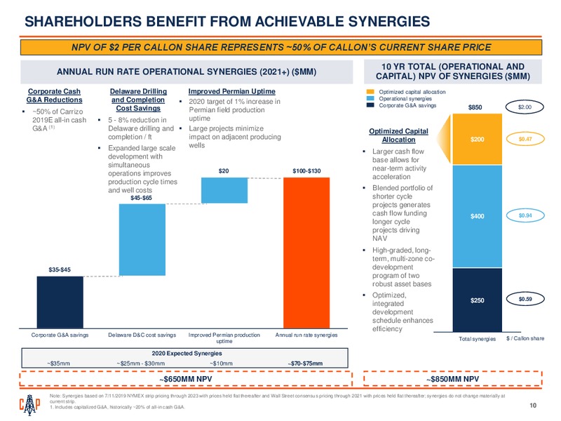 Acquisition of Carrizo – Callon Petroleum Co. – slide 8