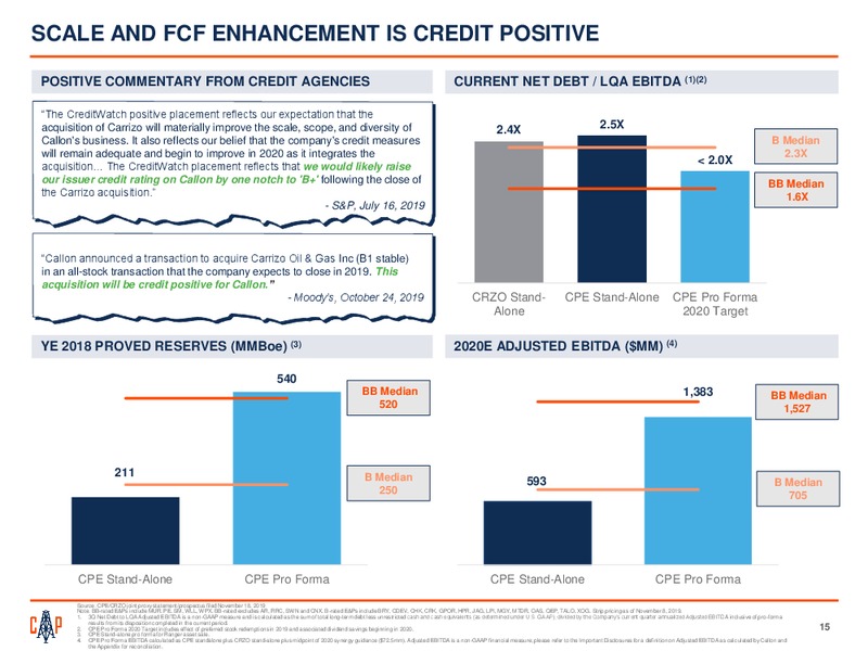 Acquisition of Carrizo – Callon Petroleum Co. – slide 13