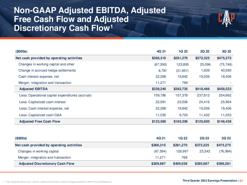 3Q 2022 Earnings Presentation – Callon Petroleum Co. – slide 23