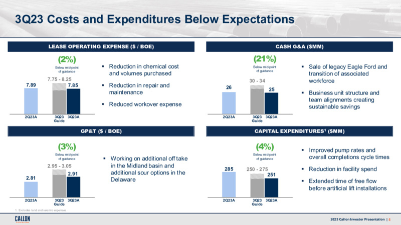 3Q 2023 Earnings Presentation – Callon Petroleum Co. – slide 4