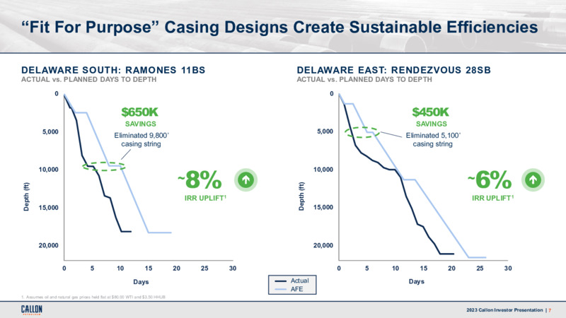 3Q 2023 Earnings Presentation – Callon Petroleum Co. – slide 6