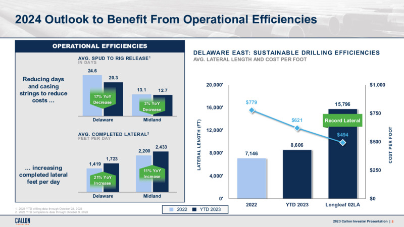 3Q 2023 Earnings Presentation – Callon Petroleum Co. – slide 7