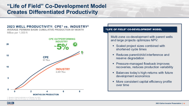 3Q 2023 Earnings Presentation – Callon Petroleum Co. – slide 9