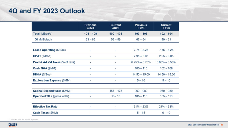 3Q 2023 Earnings Presentation – Callon Petroleum Co. – slide 13