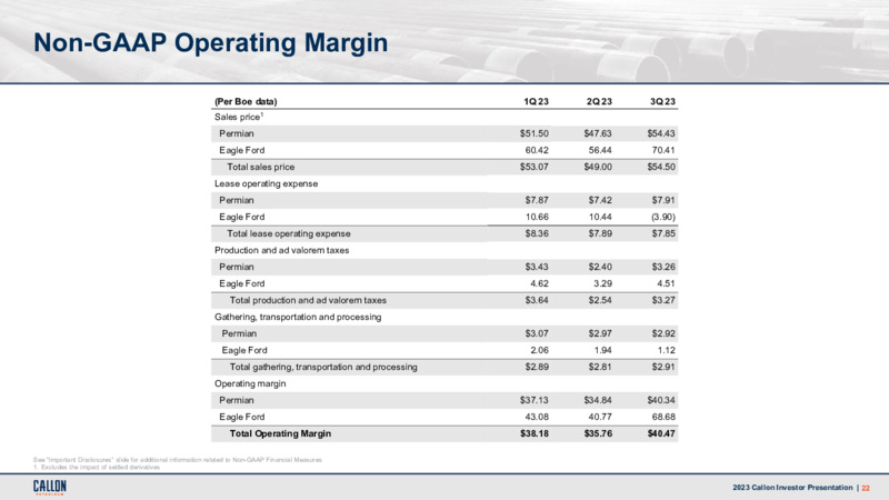 3Q 2023 Earnings Presentation – Callon Petroleum Co. – slide 21