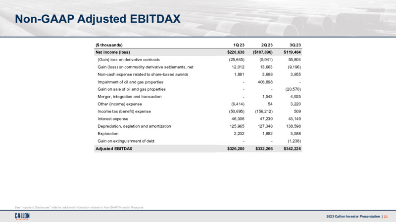 3Q 2023 Earnings Presentation – Callon Petroleum Co. – slide 22