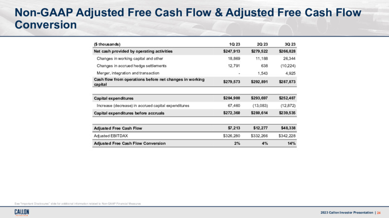 3Q 2023 Earnings Presentation – Callon Petroleum Co. – slide 23