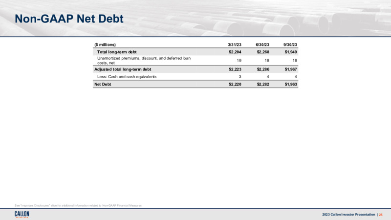 3Q 2023 Earnings Presentation – Callon Petroleum Co. – slide 24