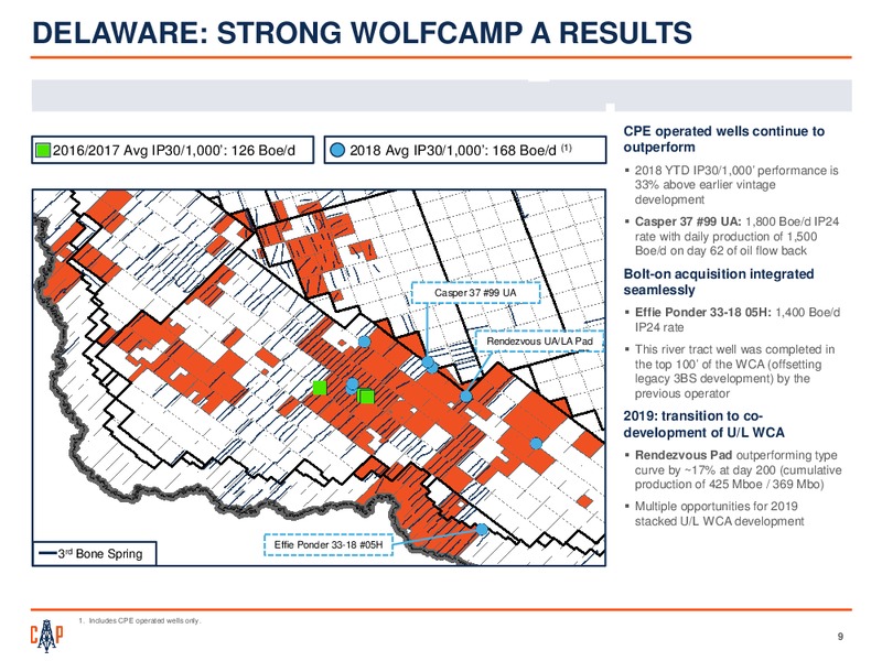 December 2018 Investor Presentation – Callon Petroleum Co. – slide 8