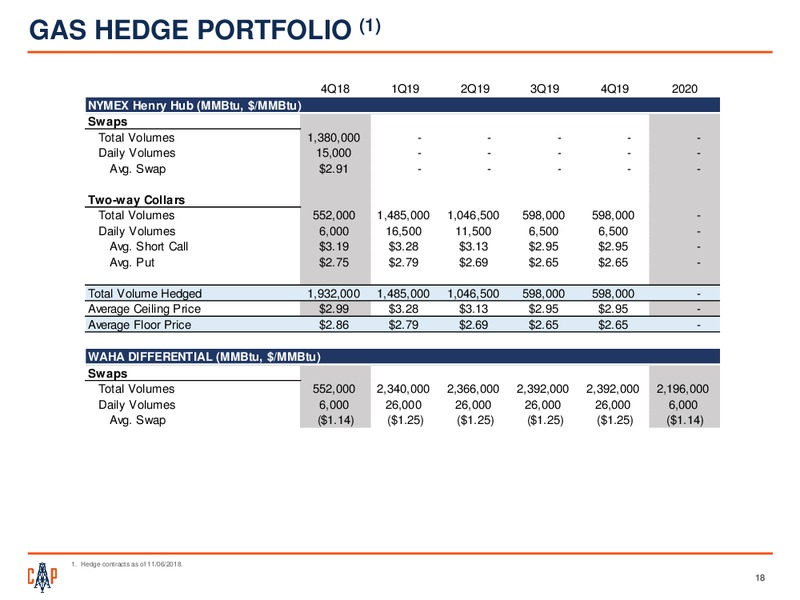 December 2018 Investor Presentation – Callon Petroleum Co. – slide 17