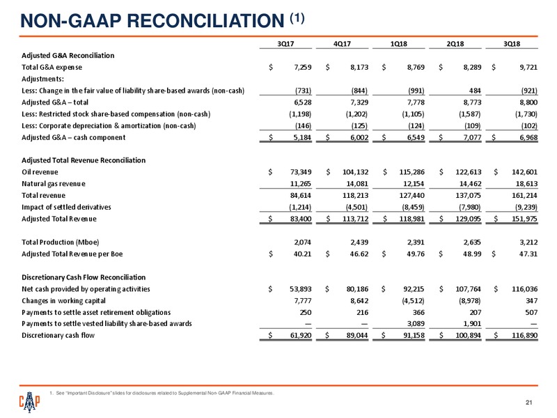 December 2018 Investor Presentation – Callon Petroleum Co. – slide 20