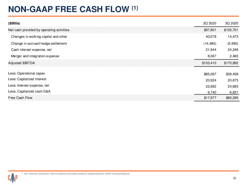 Capital One Energy Conference   December 7 2020 – Callon Petroleum Co. – slide 21