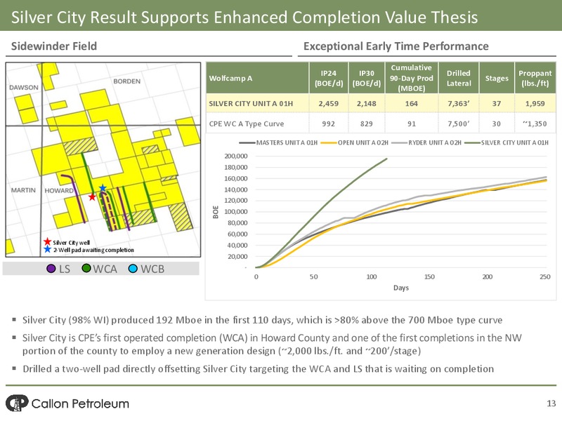 December 2016 Investor Presentation – Callon Petroleum Co. – slide 11