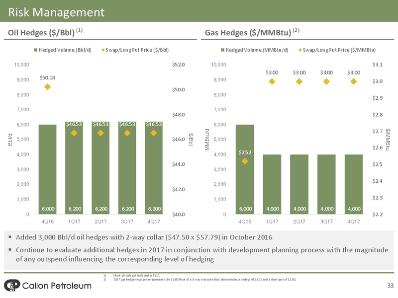 December 2016 Investor Presentation – Callon Petroleum Co. – slide 30