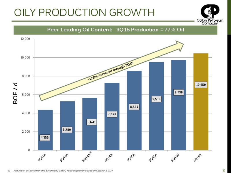 December 2015 Investor Presentation – Callon Petroleum Co. – slide 7