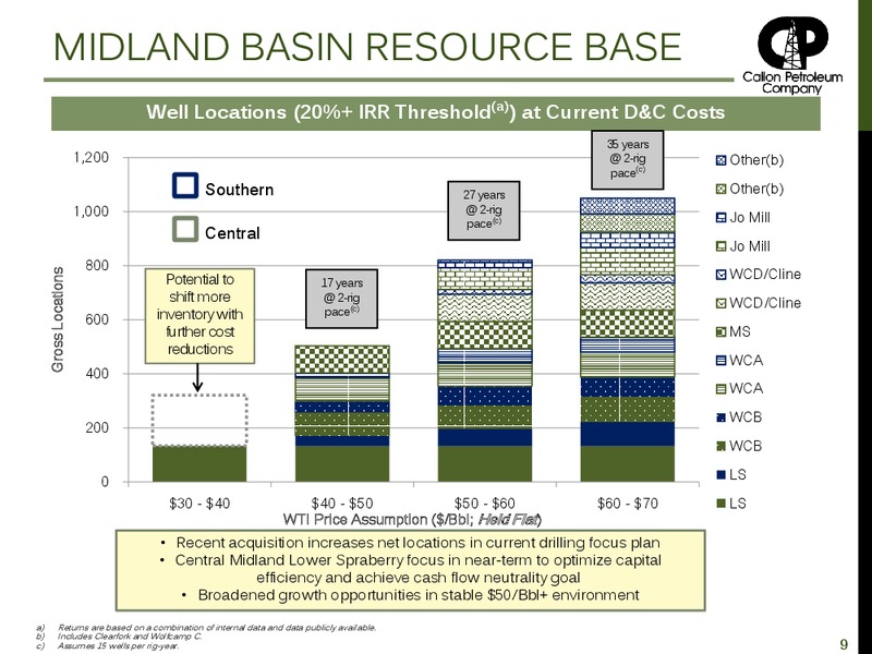 December 2015 Investor Presentation – Callon Petroleum Co. – slide 8
