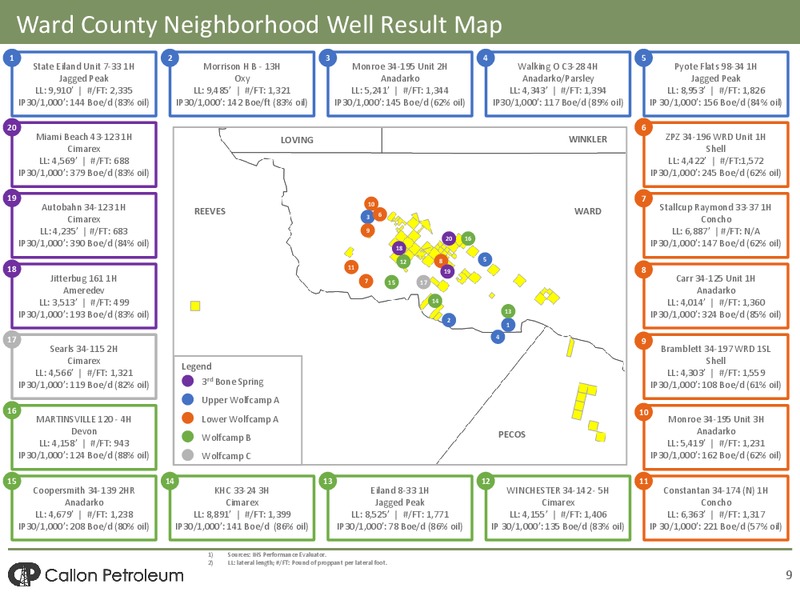 Acquistion of Ameredev – Callon Petroleum Co. – slide 7