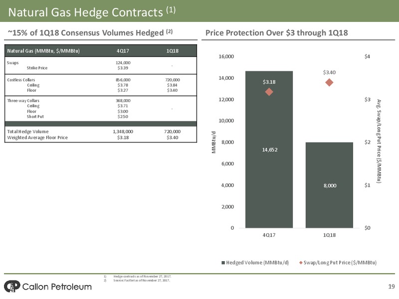 December 2017 Investor Presentation – Callon Petroleum Co. – slide 17