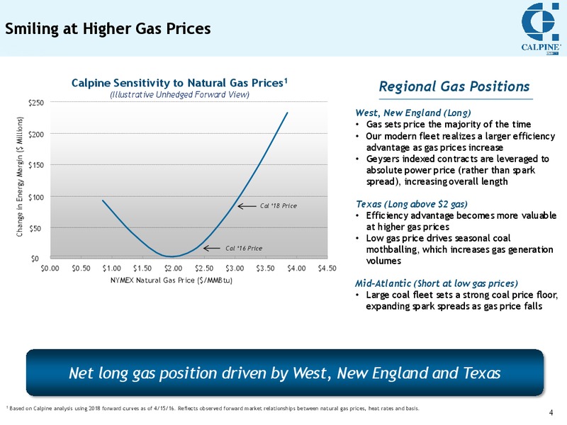 Morgan Stanley Investor Call Presentation – Calpine Corp. – slide 3