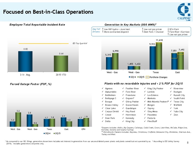 Q2 2015 Conference Call – Calpine Corp. – slide 7