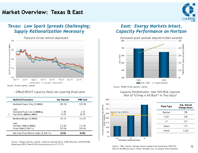 Q2 2015 Conference Call – Calpine Corp. – slide 9