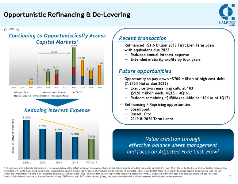 Q2 2015 Conference Call – Calpine Corp. – slide 14