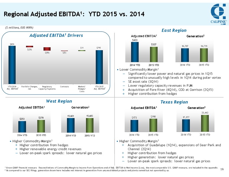 Q2 2015 Conference Call – Calpine Corp. – slide 18