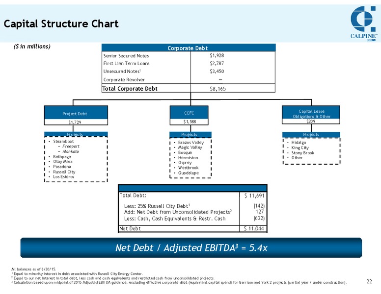 Q2 2015 Conference Call – Calpine Corp. – slide 21