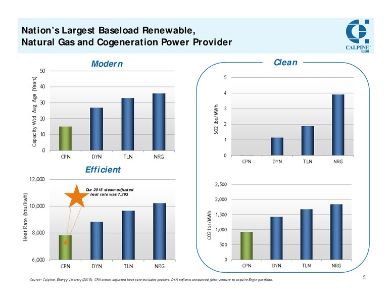 Barclays CEO Energy Power Conference – Calpine Corp. – slide 4