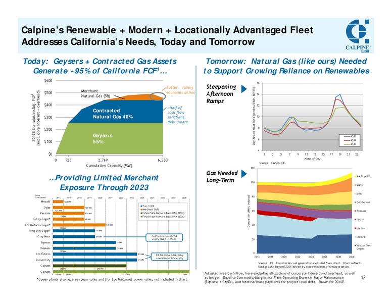 Barclays CEO Energy Power Conference – Calpine Corp. – slide 11